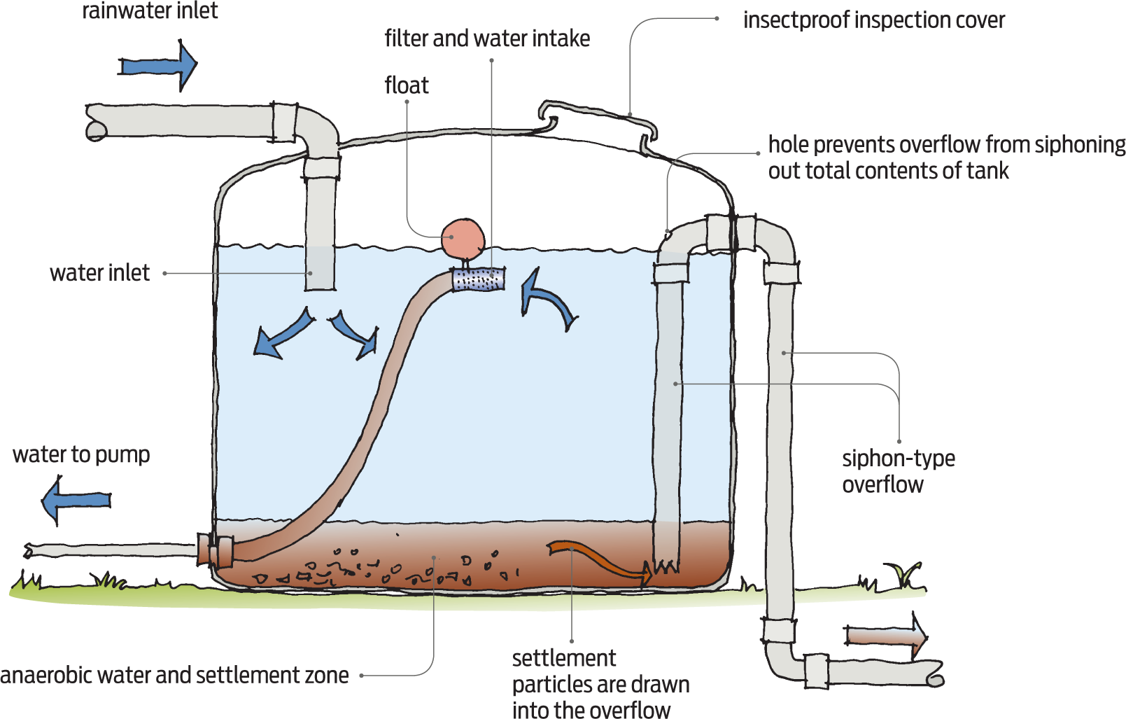 Collecting drinking water from roofs BRANZ Build