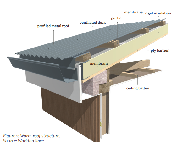B206 warm roof diagram