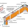 Construction of skillion roof to allow air movement across top of insulation.