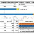 Build 167 61 Feature Climate Action Designing Out Greenhouse Gases 1