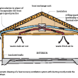 Ducting 1