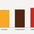 Figure 1: Hospitalisation rates in HNZC applicants and tenants according to household crowding level. These are average annual rates for the February 2003 to June 2005 period found in the Housing, Crowding and Health Cohort Study.