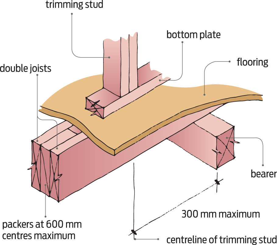 Suspended Floors Branz Build