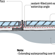 Figure 4 Waterstop detail – falls formed in floor.