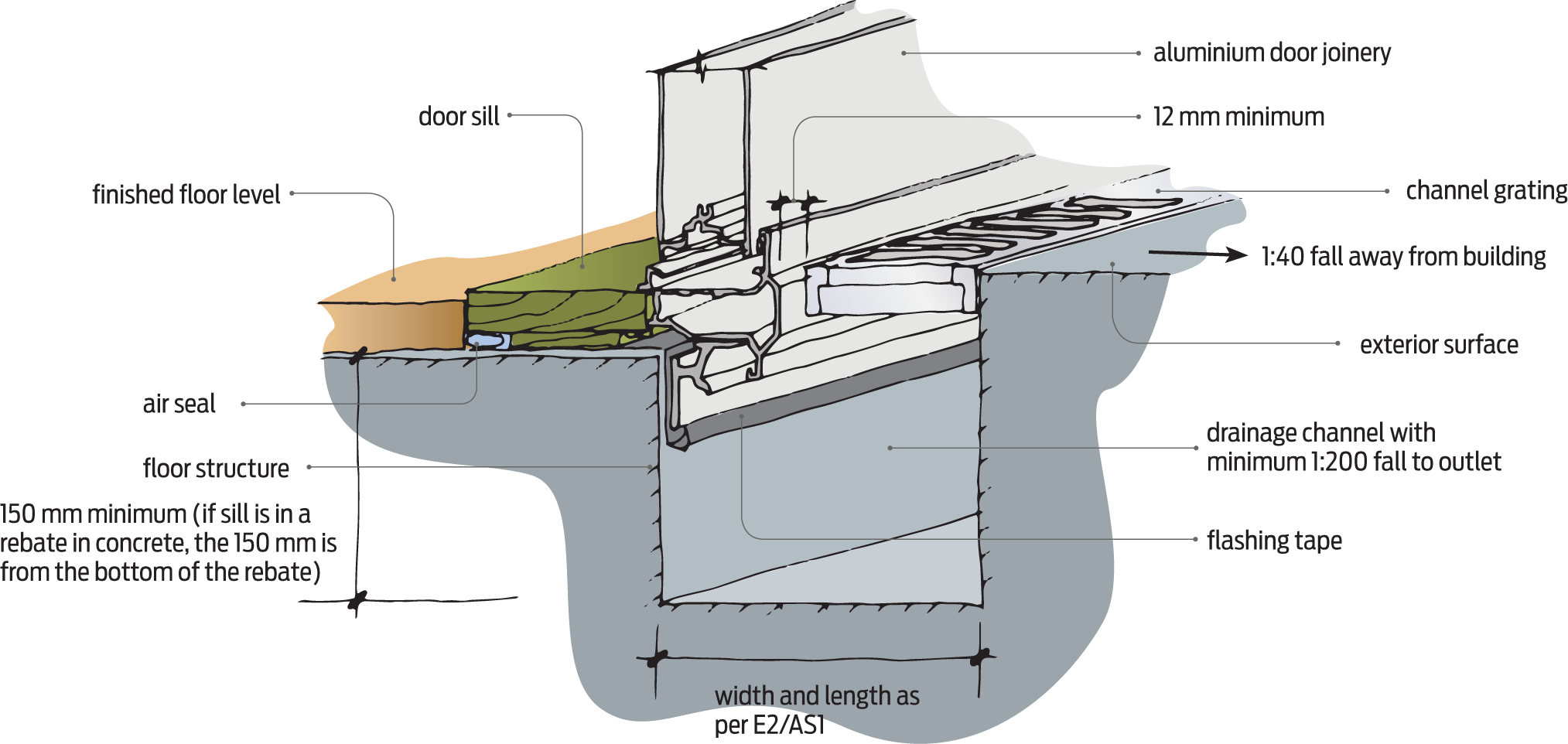 Accessible Building Access Branz Build