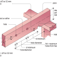 Holes and notches in joists